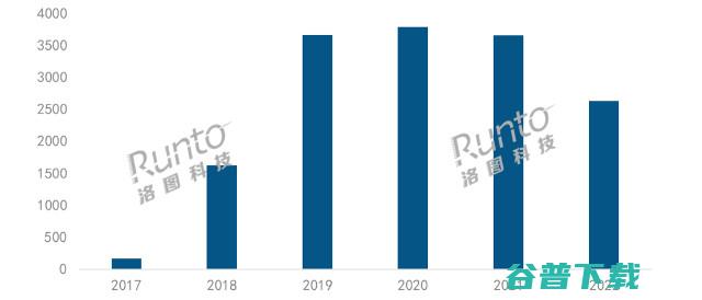 洛图科技 2022年中国智能音箱市场总结与展望 (洛图科技2024年投影仪报告)